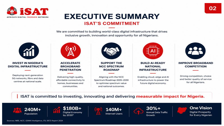 iSAT Nigeria