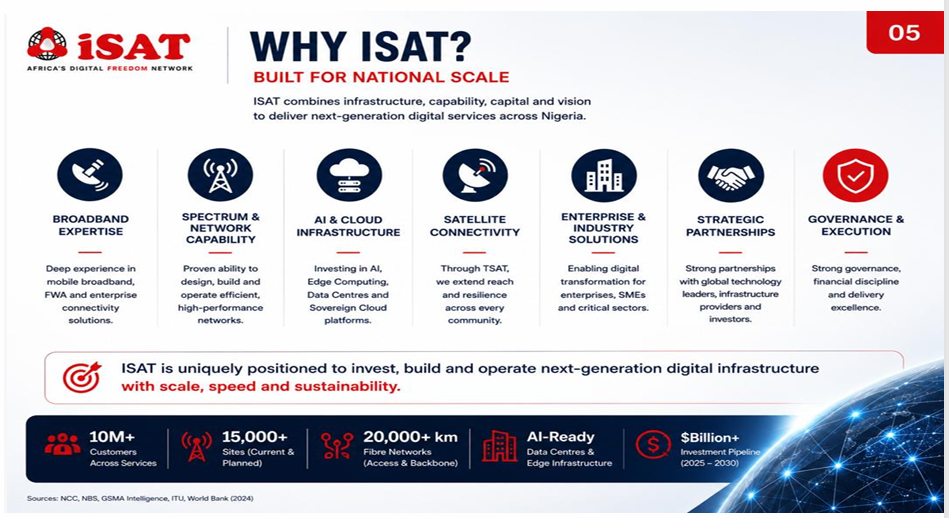 iSAT Nigeria